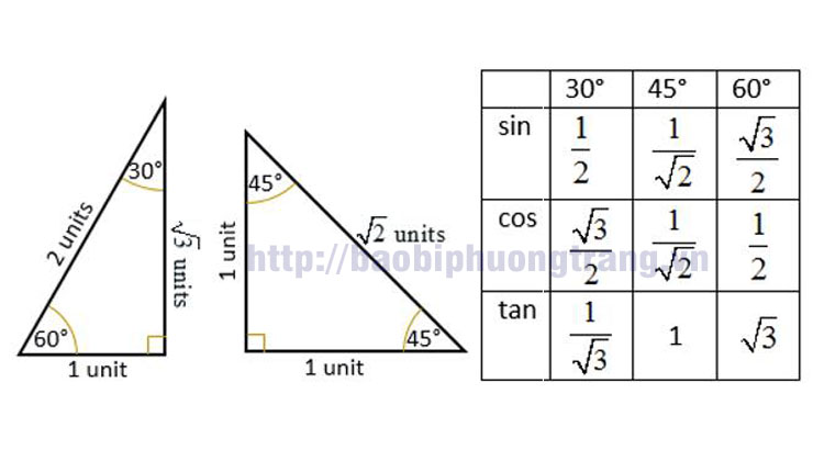 công thức tính sin cos bỏ túi dễ nhớ