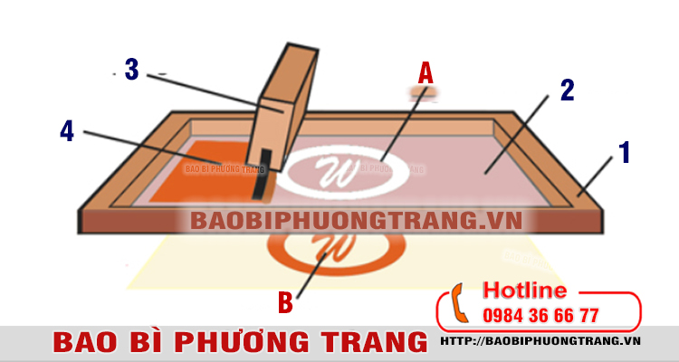 kỹ thuật in lụa giá rẻ trên túi
